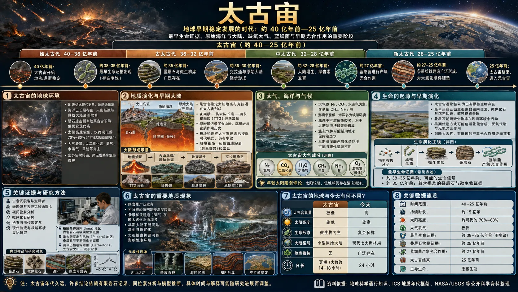 太古宙全屏图
