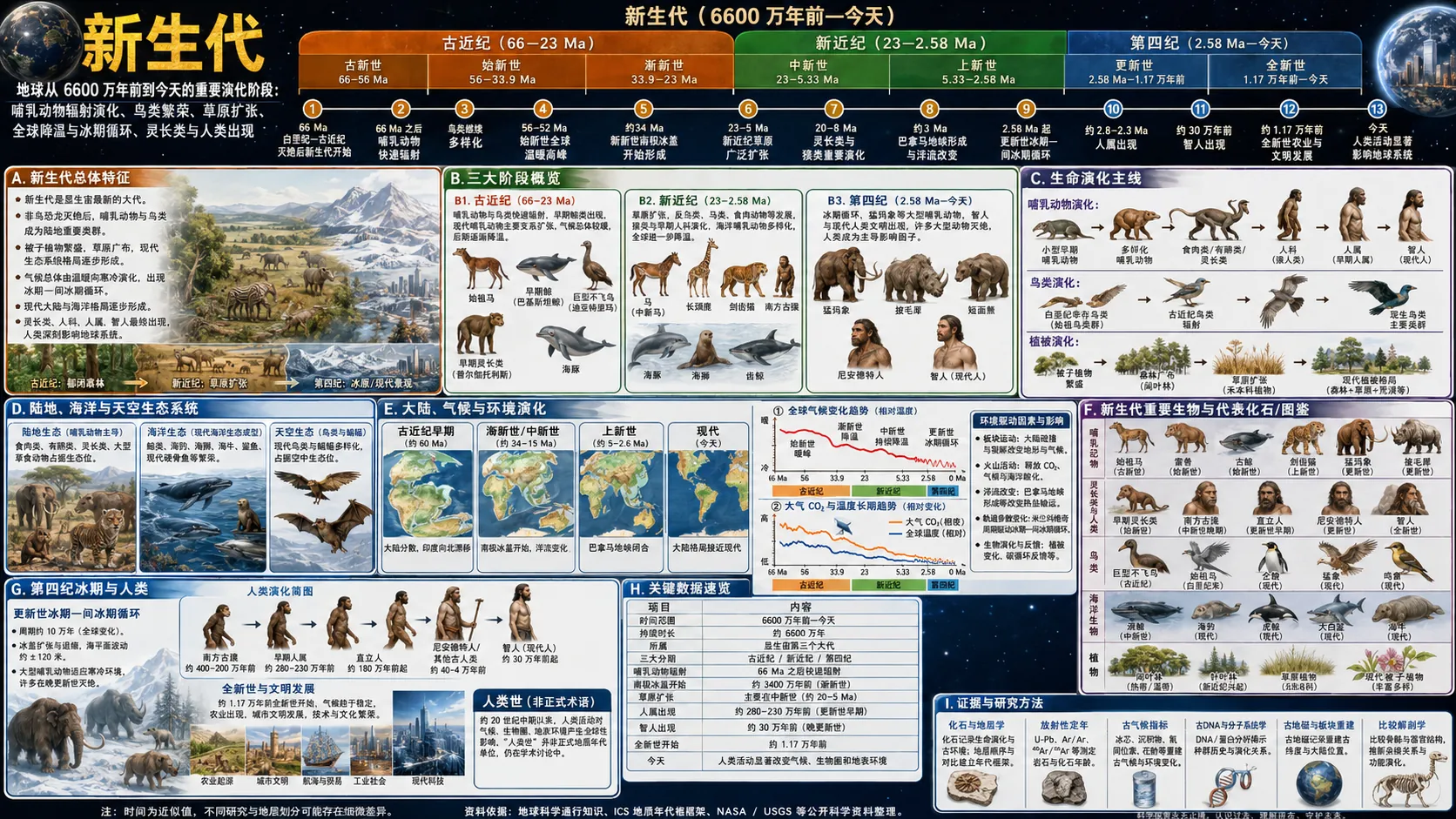新生代全屏图
