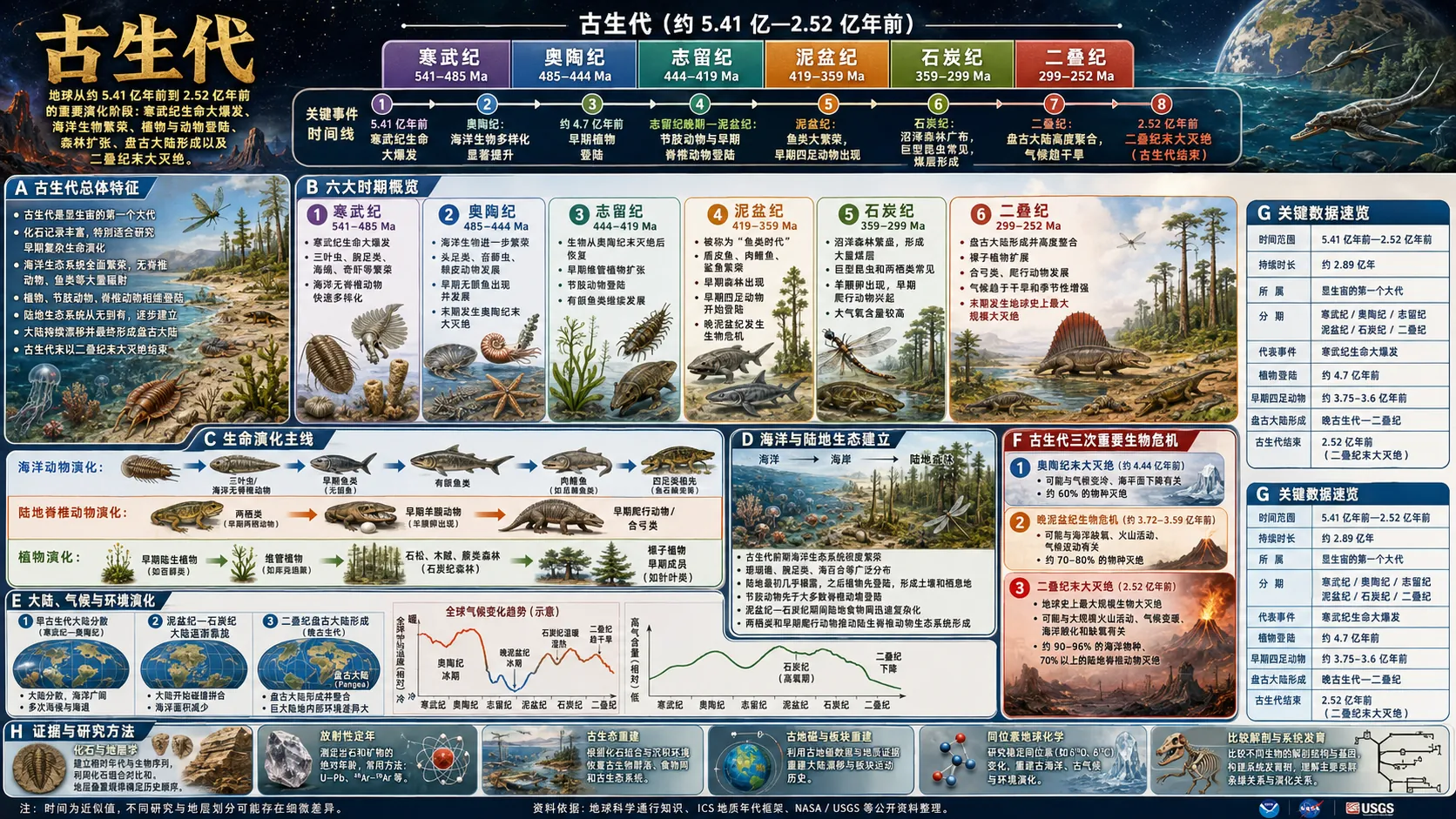 古生代全屏图