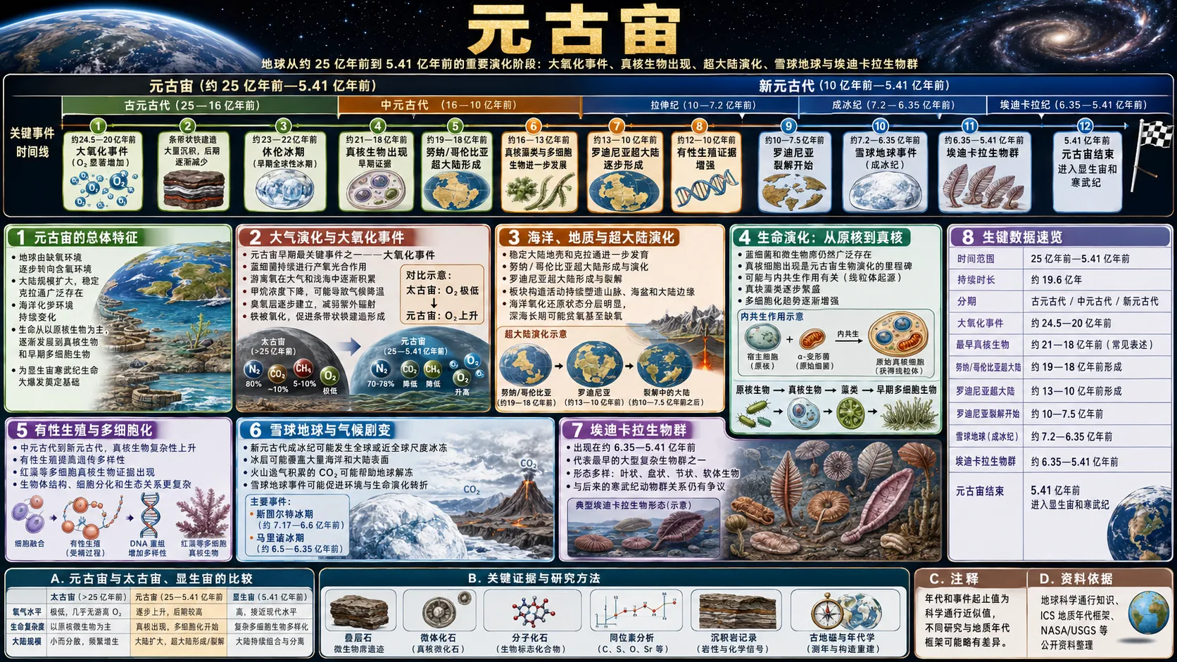 元古宙全屏图